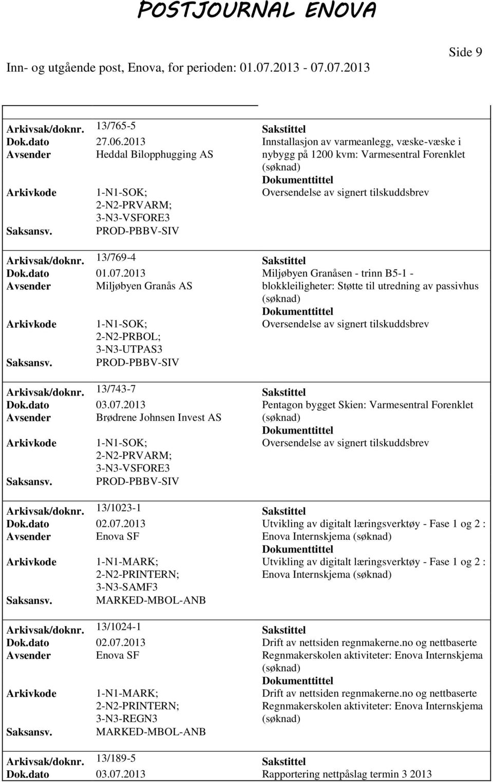 2013 Miljøbyen Granåsen - trinn B5-1 - Avsender Miljøbyen Granås AS blokkleiligheter: Støtte til utredning av passivhus PRBOL; 3-N3-UTPAS3 Arkivsak/doknr. 13/743-7 Sakstittel Dok.dato 03.07.