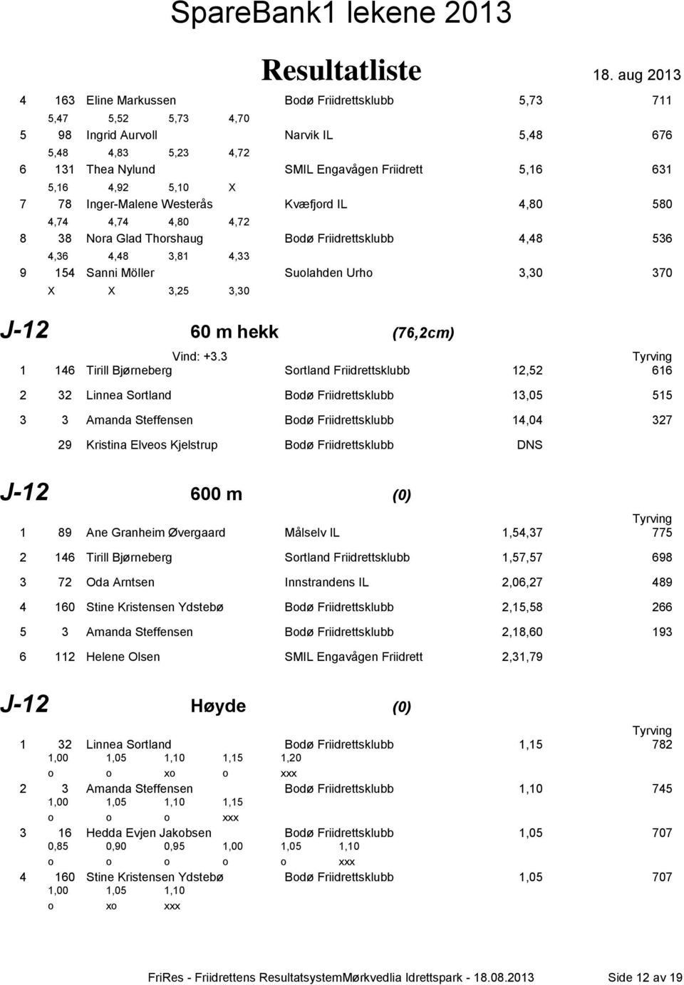 J-12 60 m hekk (76,2cm) Vind: +3.