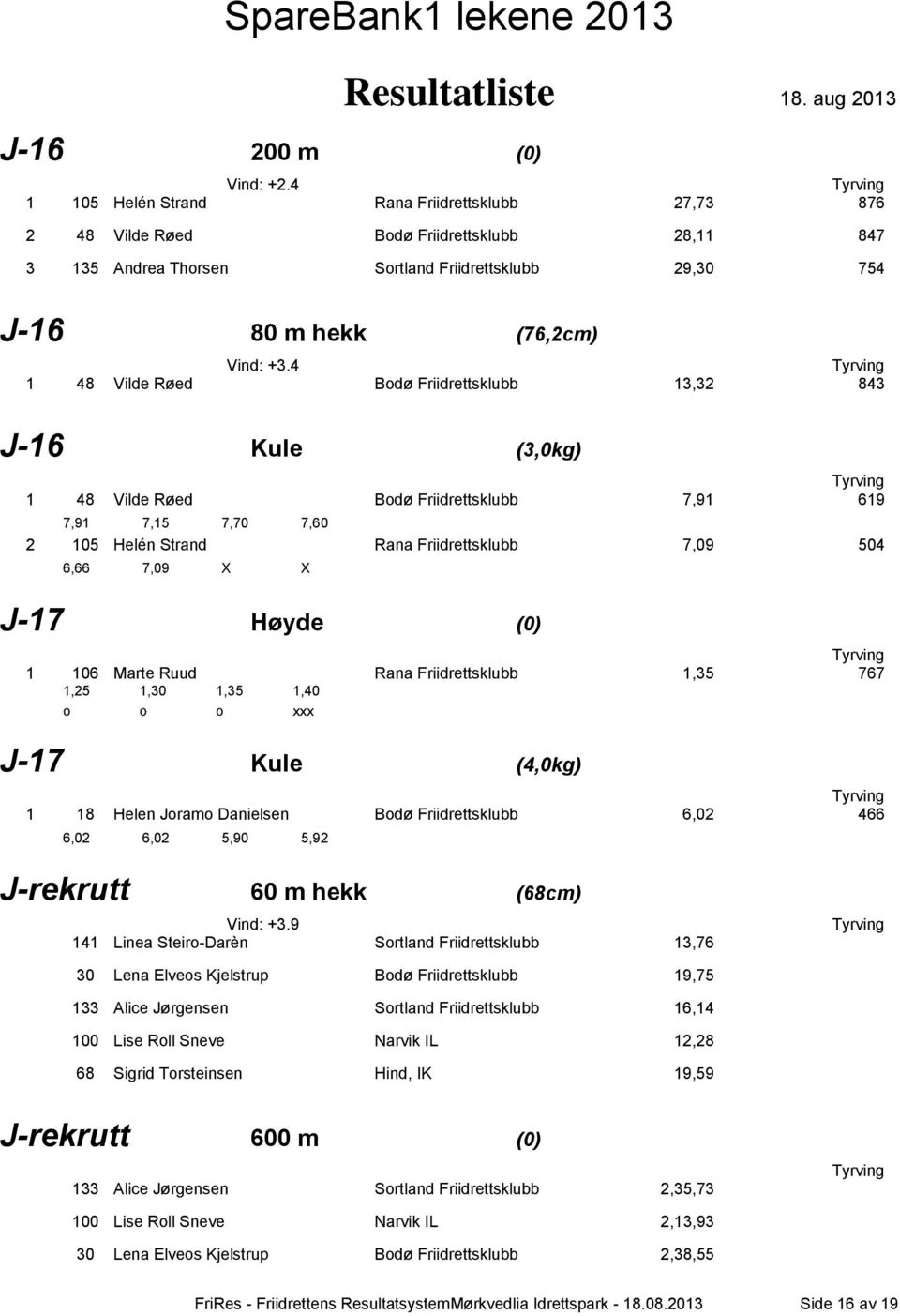 4 1 48 Vilde Røed Bodø Friidrettsklubb 13,32 843 J-16 Kule (3,0kg) 1 48 Vilde Røed Bodø Friidrettsklubb 7,91 619 7,91 7,15 7,70 7,60 2 105 Helén Strand Rana Friidrettsklubb 7,09 504 6,66 7,09 X X