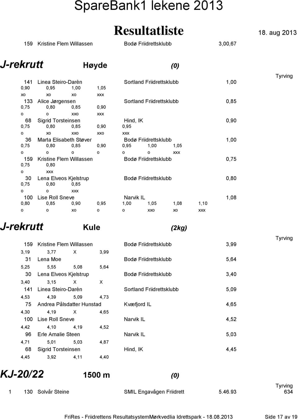 0,90 0,95 1,00 1,05 o o o o o o xxx 159 Kristine Flem Willassen Bodø Friidrettsklubb 0,75 0,75 0,80 o xxx 30 Lena Elveos Kjelstrup Bodø Friidrettsklubb 0,80 0,75 0,80 0,85 o o xxx 100 Lise Roll Sneve