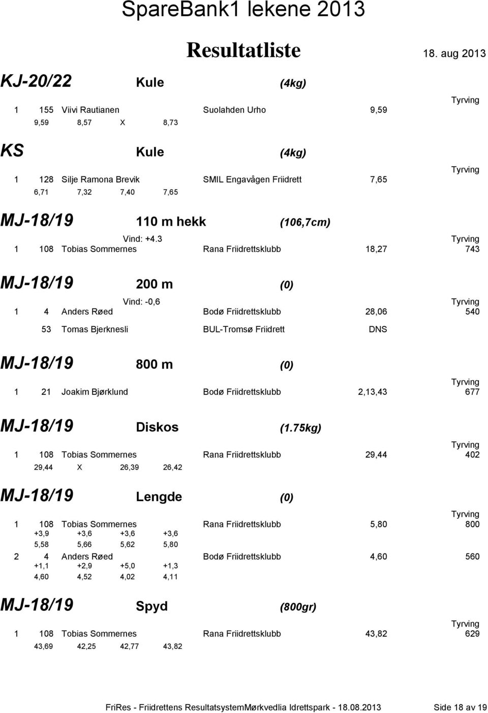 3 1 108 Tobias Sommernes Rana Friidrettsklubb 18,27 743 MJ-18/19 200 m (0) Vind: -0,6 1 4 Anders Røed Bodø Friidrettsklubb 28,06 540 53 Tomas Bjerknesli BUL-Tromsø Friidrett DNS MJ-18/19 800 m (0) 1