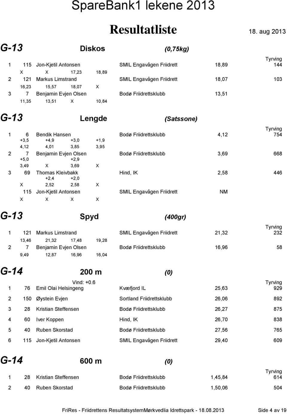 Friidrettsklubb 3,69 668 +5,0 +2,9 3,49 X 3,69 X 3 69 Thomas Kleivbakk Hind, IK 2,58 446 +2,4 +2,0 X 2,52 2,58 X 115 Jon-Kjetil Antonsen SMIL Engavågen Friidrett NM X X X X G-13 Spyd (400gr) 1 121