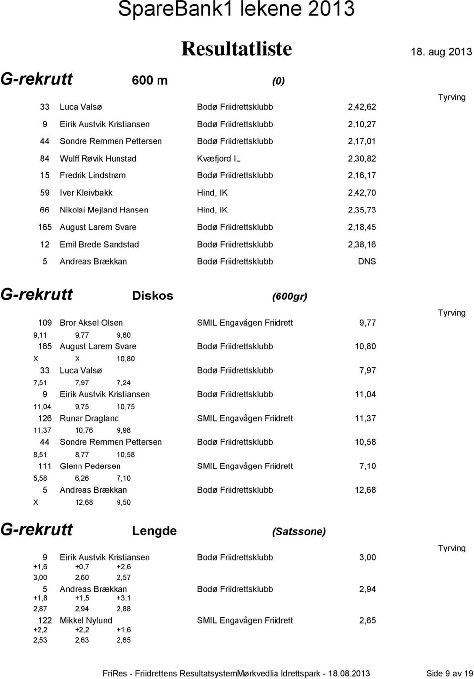 12 Emil Brede Sandstad Bodø Friidrettsklubb 2,38,16 5 Andreas Brækkan Bodø Friidrettsklubb DNS G-rekrutt Diskos (600gr) 109 Bror Aksel Olsen SMIL Engavågen Friidrett 9,77 9,11 9,77 9,60 165 August