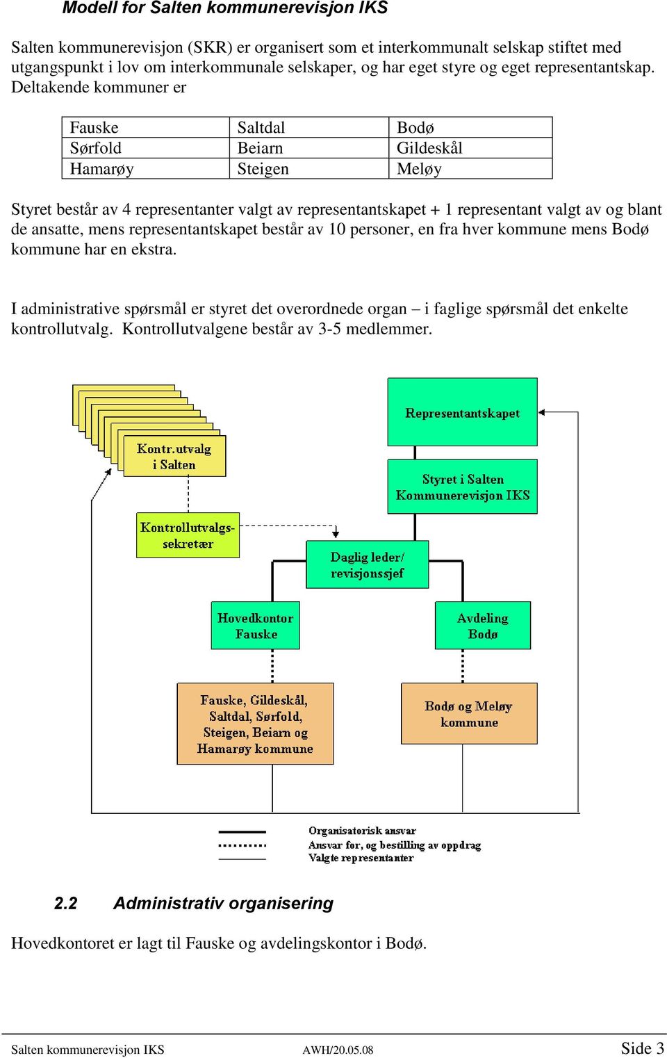 Deltakende kommuner er Fauske Saltdal Bodø Sørfold Beiarn Gildeskål Hamarøy Steigen Meløy Styret består av 4 representanter valgt av representantskapet + 1 representant valgt av og blant de ansatte,