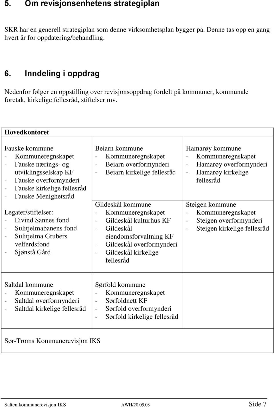 Hovedkontoret Fauske kommune - Fauske nærings- og utviklingsselskap KF - Fauske overformynderi - Fauske kirkelige fellesråd - Fauske Menighetsråd Legater/stiftelser: - Eivind Sannes fond -