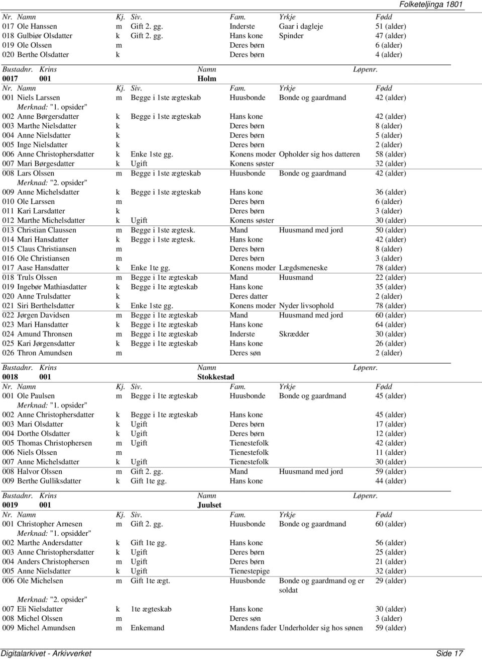 Hans kone Spinder 47 (alder) 019 Ole Olssen m Deres børn 6 (alder) 020 Berthe Olsdatter k Deres børn 4 (alder) 0017 001 Holm 001 Niels Larssen m Begge i 1ste ægteskab Huusbonde Bonde og gaardmand 42