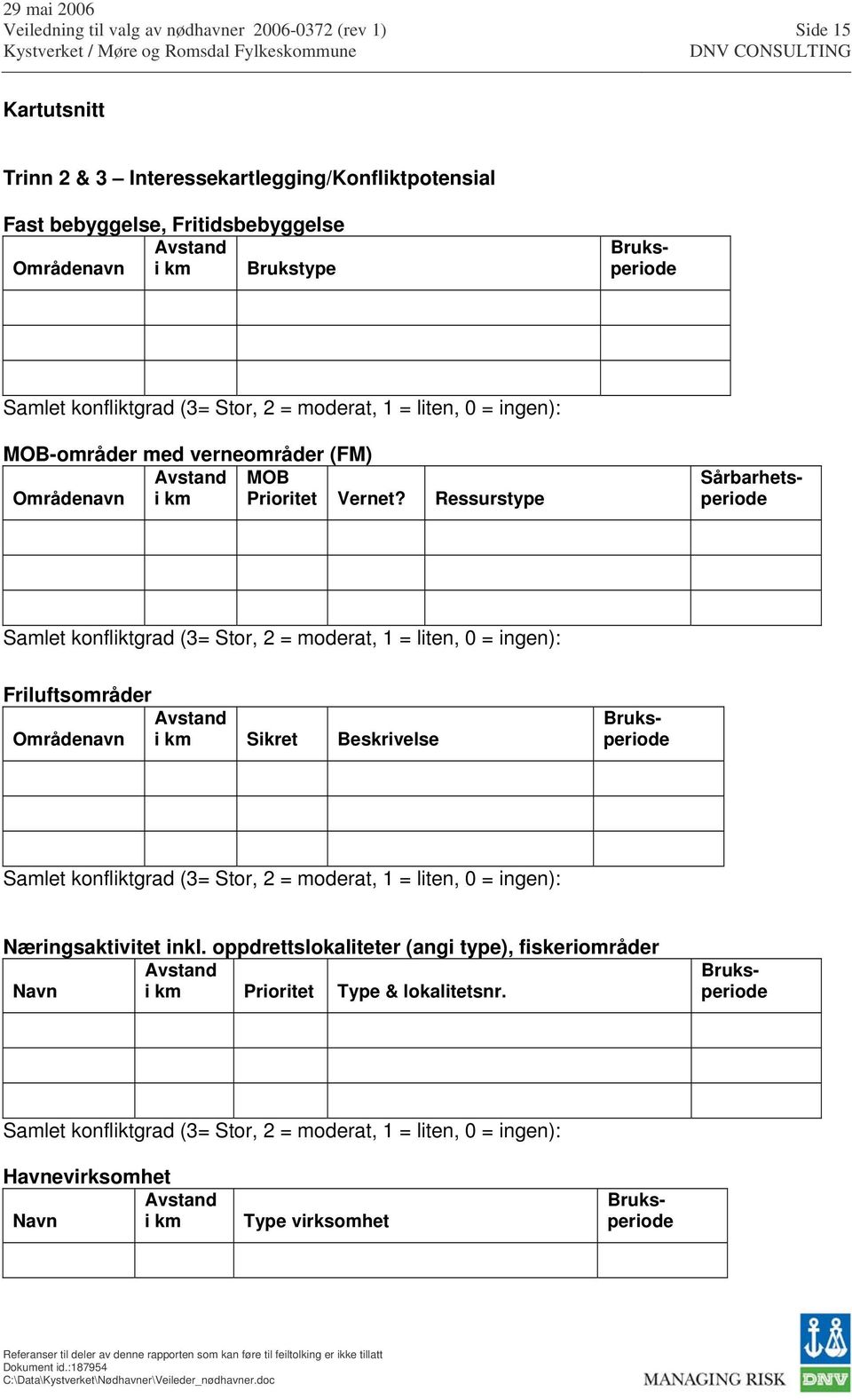 Ressurstype Samlet konfliktgrad (3= Stor, 2 = moderat, 1 = liten, 0 = ingen): Friluftsområder Avstand Områdenavn i km Sikret Beskrivelse Samlet konfliktgrad (3= Stor, 2 = moderat, 1 = liten, 0 =