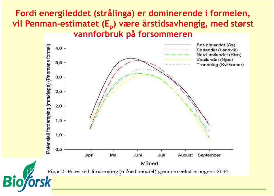 Penman-estimatet (E p ) være