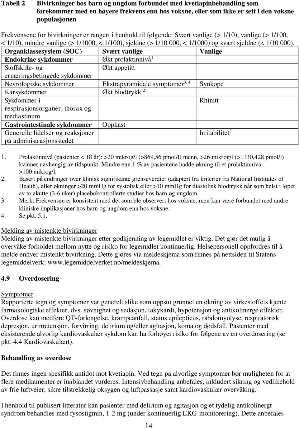 Organklassesystem (SOC) Svært vanlige Vanlige Endokrine sykdommer Økt prolaktinnivå 1 Stoffskifte- og Økt appetitt ernæringsbetingede sykdommer Nevrologiske sykdommer Ekstrapyramidale symptomer 3, 4