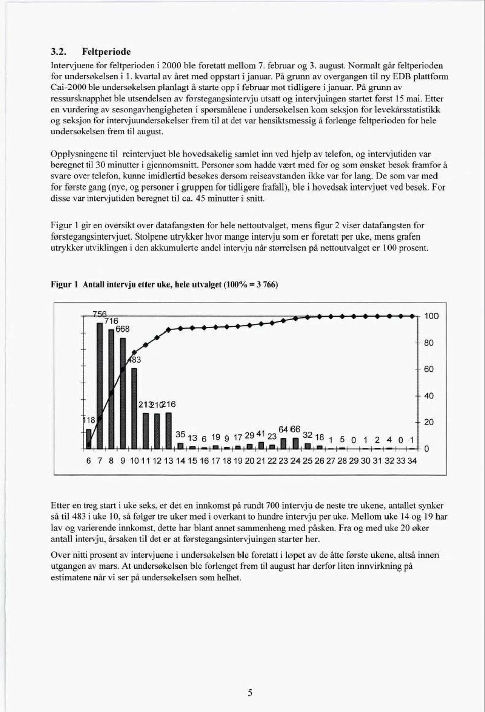 På grunn av ressursknapphet ble utsendelsen av førstegangsintervju utsatt og intervjuingen startet først 15 mai.