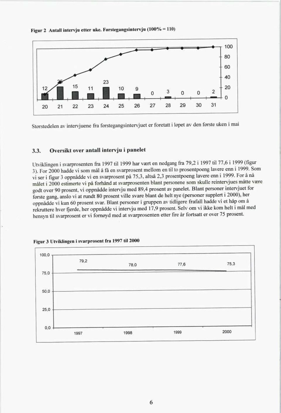 For 2000 hadde vi som mål å få en svarprosent mellom en til to prosentpoeng lavere enn i 1999. Som vi ser i figur 3 oppnådde vi en svarprosent på 75,3, altså 2,3 prosentpoeng lavere enn i 1999.