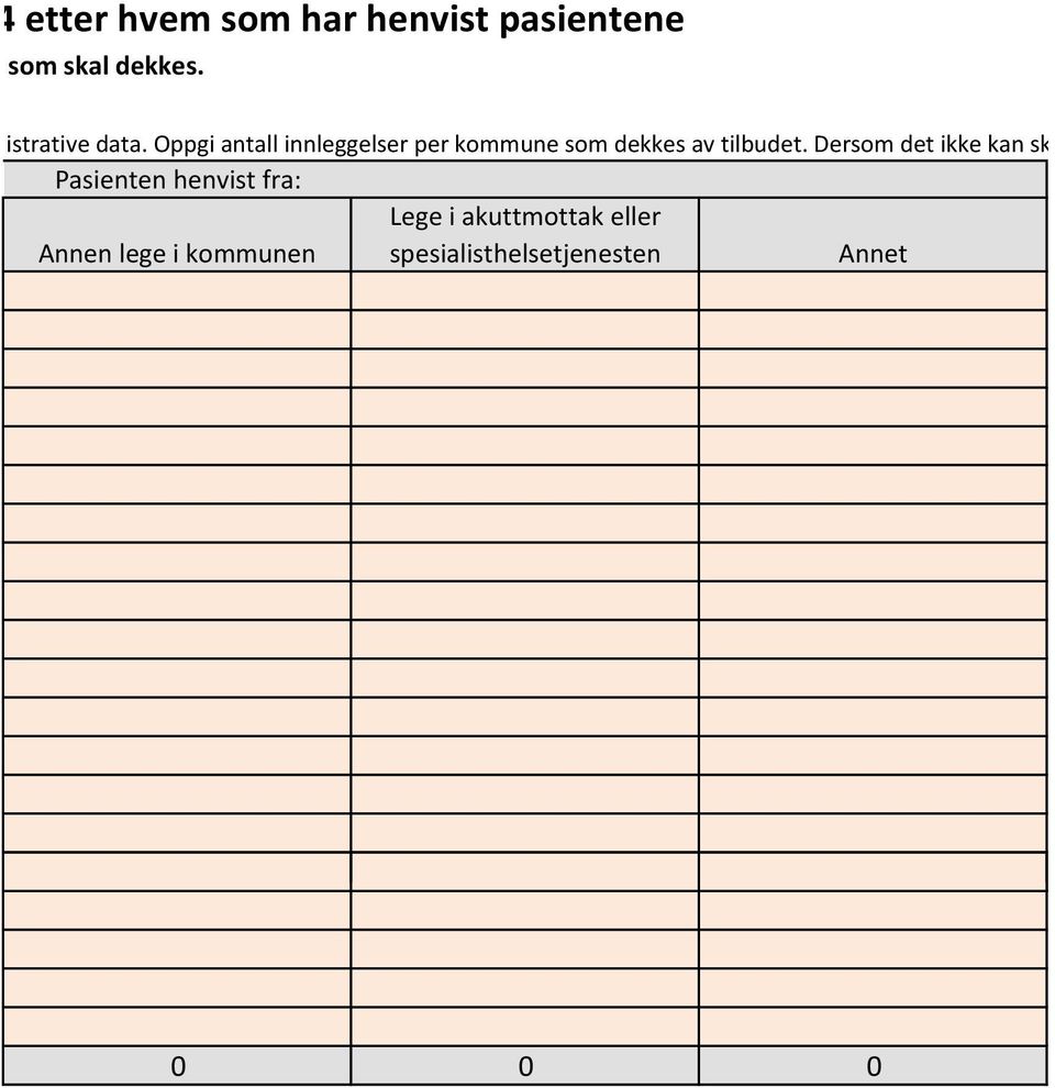 Oppgi antall innleggelser per kommune som dekkes av tilbudet.