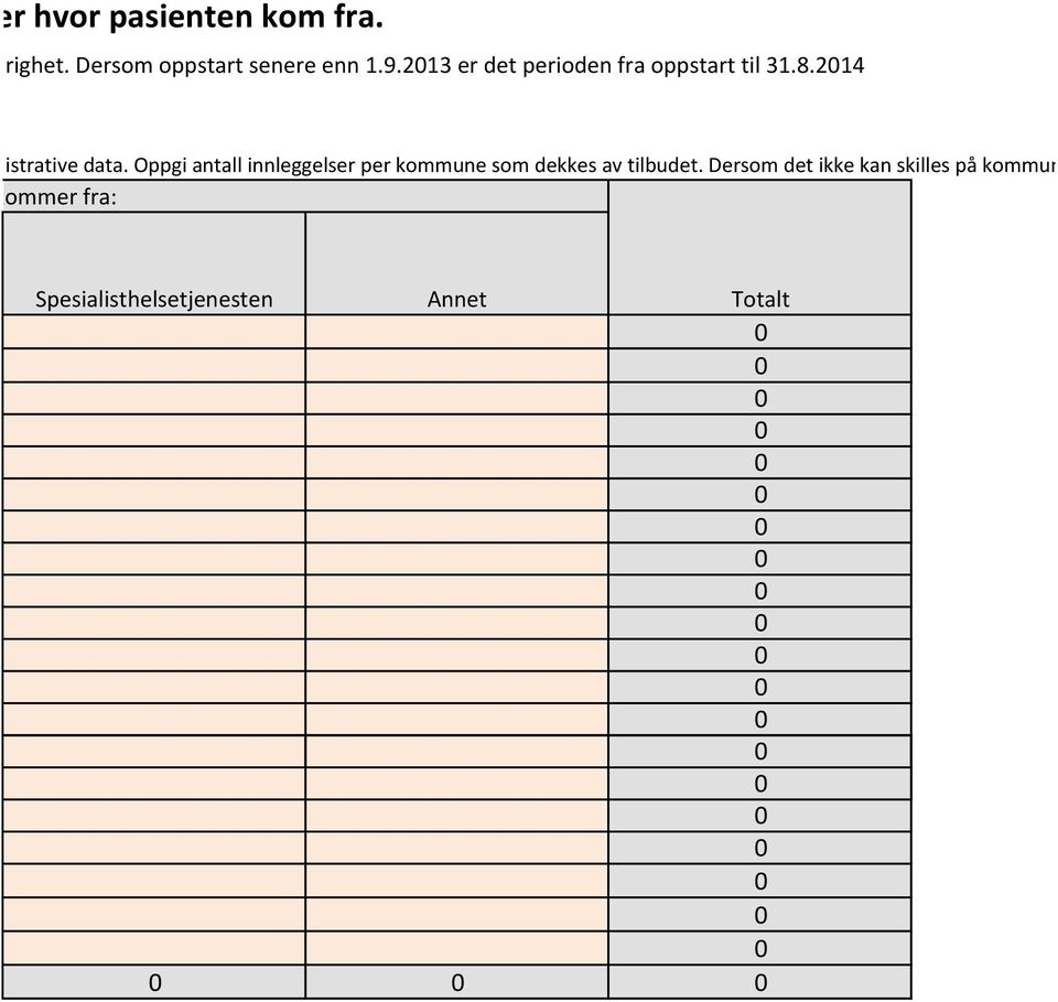 Oppgi antall innleggelser per kommune som dekkes av tilbudet.