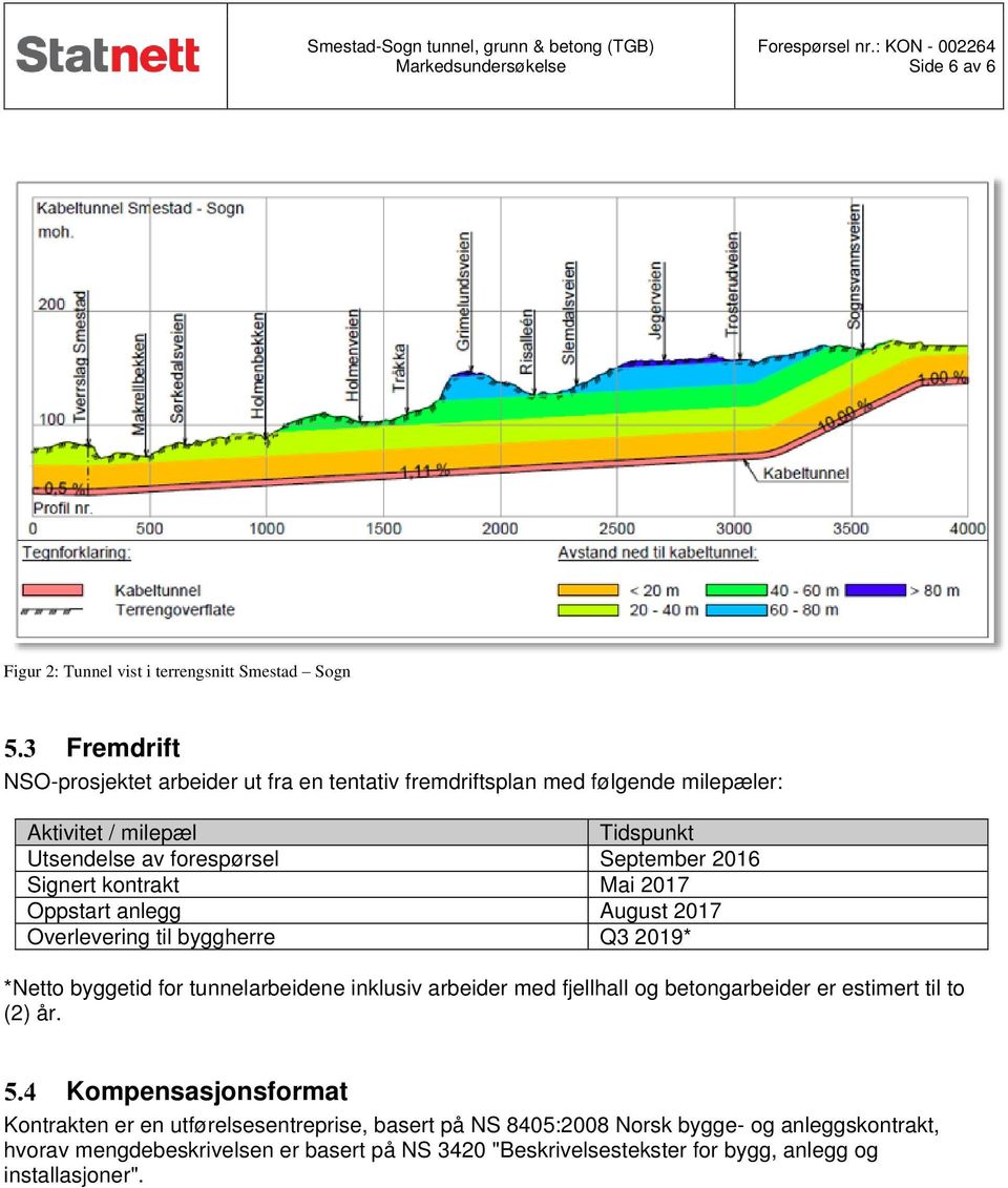 *Netto byggetid for tunnelarbeidene inklusiv arbeider med fjellhall og betongarbeider er estimert til to (2) år.