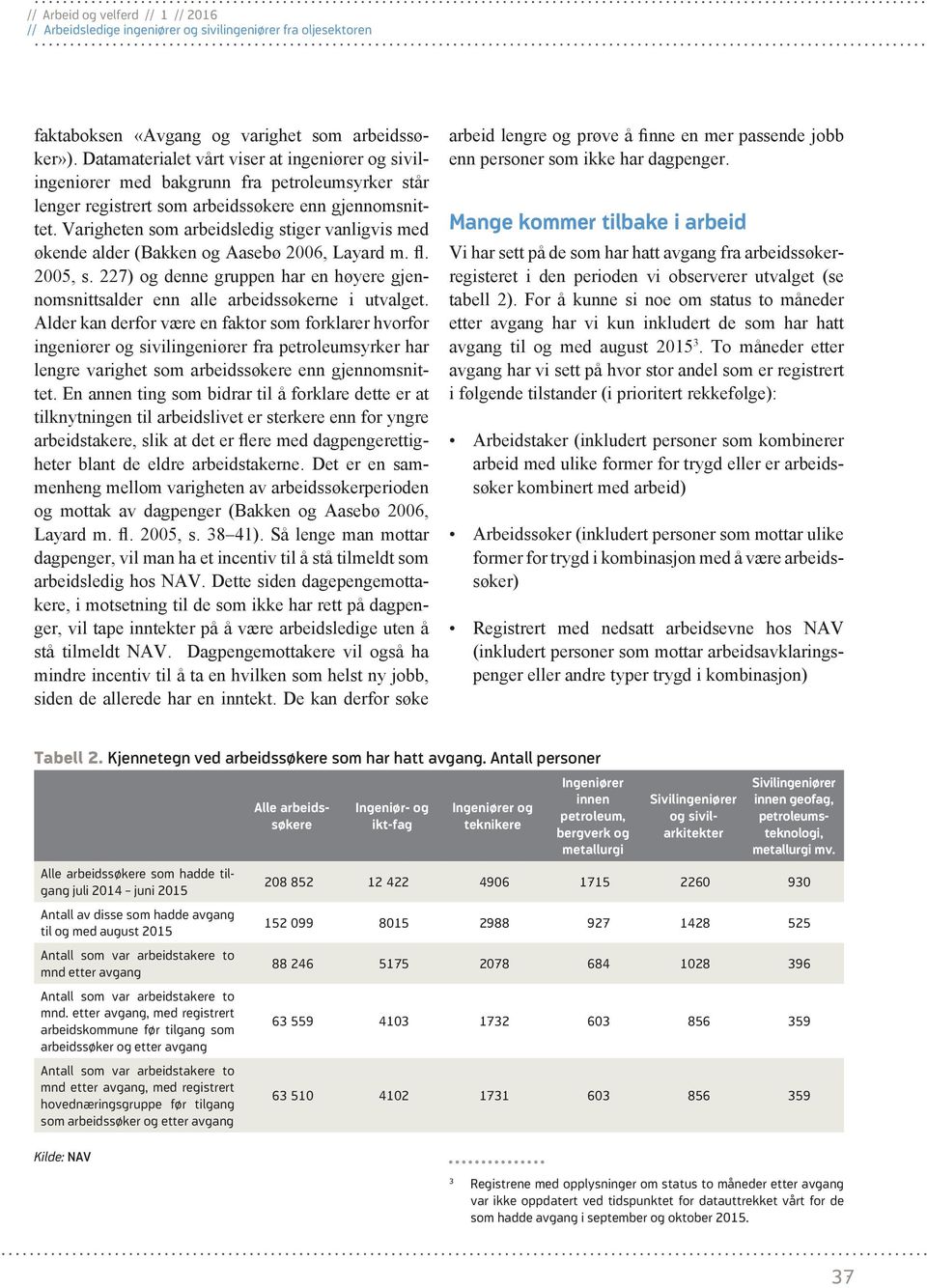 Varigheten som arbeidsledig stiger vanligvis med økende alder (Bakken og Aasebø 2006, Layard m. fl. 2005, s. 227) og denne gruppen har en høyere gjennomsnittsalder enn alle arbeidssøkerne i utvalget.