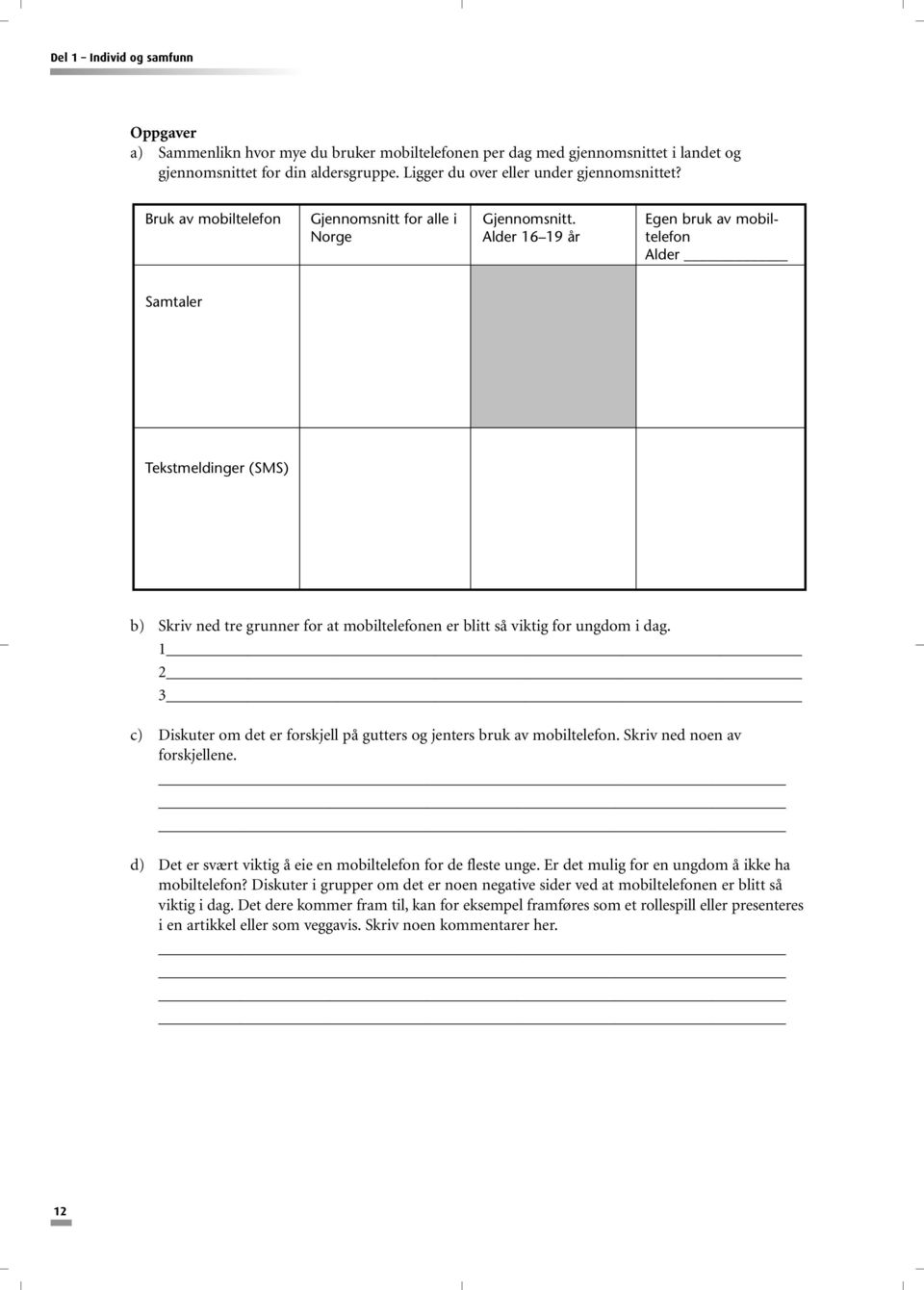 Egen bruk av mobil- Norge Alder 16 19 år telefon Alder Samtaler Tekstmeldinger (SMS) b) Skriv ned tre grunner for at mobiltelefonen er blitt så viktig for ungdom i dag.