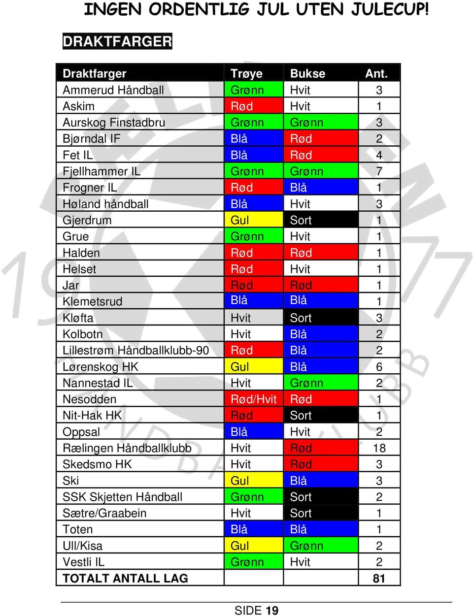 Hvit 3 Gjerdrum Gul Sort 1 Grue Grønn Hvit 1 Halden Rød Rød 1 Helset Rød Hvit 1 Jar Rød Rød 1 Klemetsrud Blå Blå 1 Kløfta Hvit Sort 3 Kolbotn Hvit Blå 2 Lillestrøm Håndballklubb-90 Rød Blå