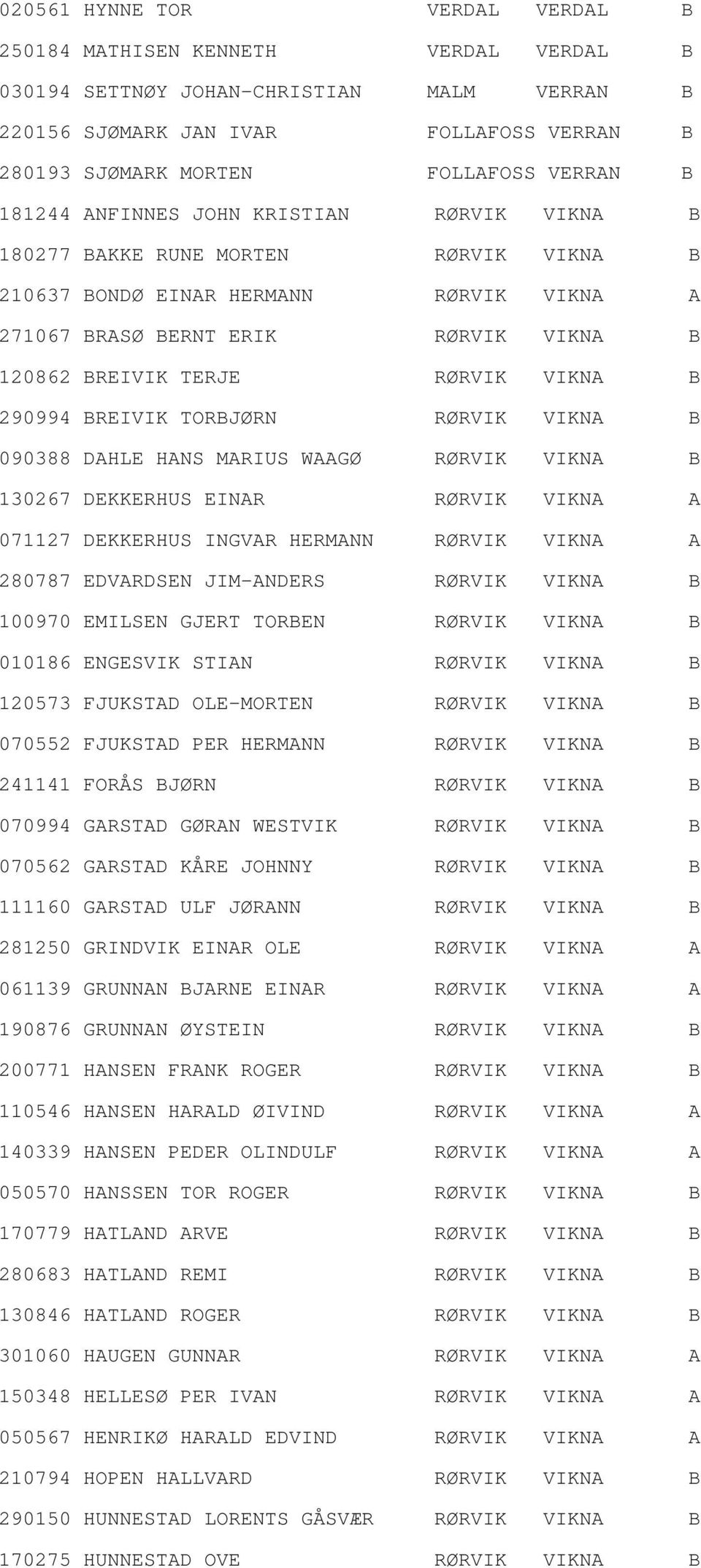 VIKNA B 290994 BREIVIK TORBJØRN RØRVIK VIKNA B 090388 DAHLE HANS MARIUS WAAGØ RØRVIK VIKNA B 130267 DEKKERHUS EINAR RØRVIK VIKNA A 071127 DEKKERHUS INGVAR HERMANN RØRVIK VIKNA A 280787 EDVARDSEN