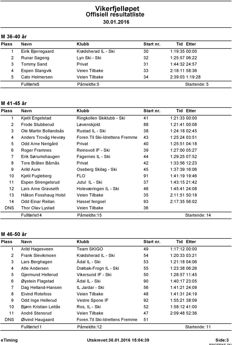 Rustad IL - Ski 38 1:24:18 02:45 4 Anders Trovåg Hevrøy Foren.