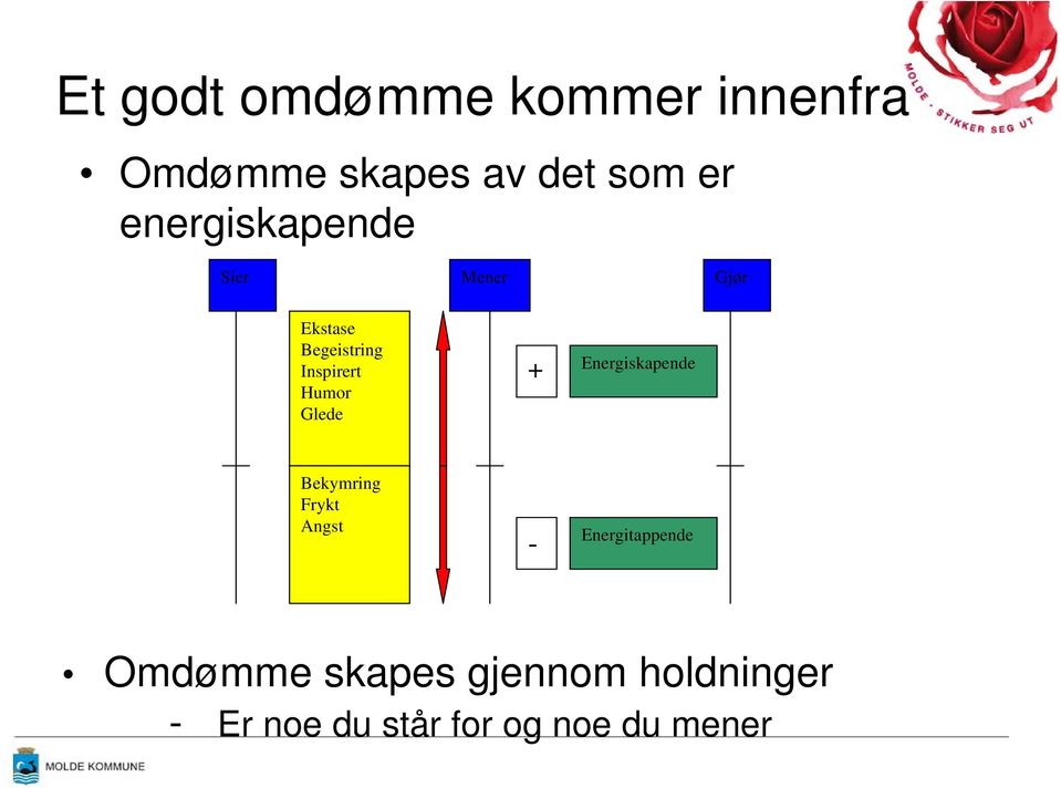 Humor Glede + Energiskapende Bekymring Frykt Angst -