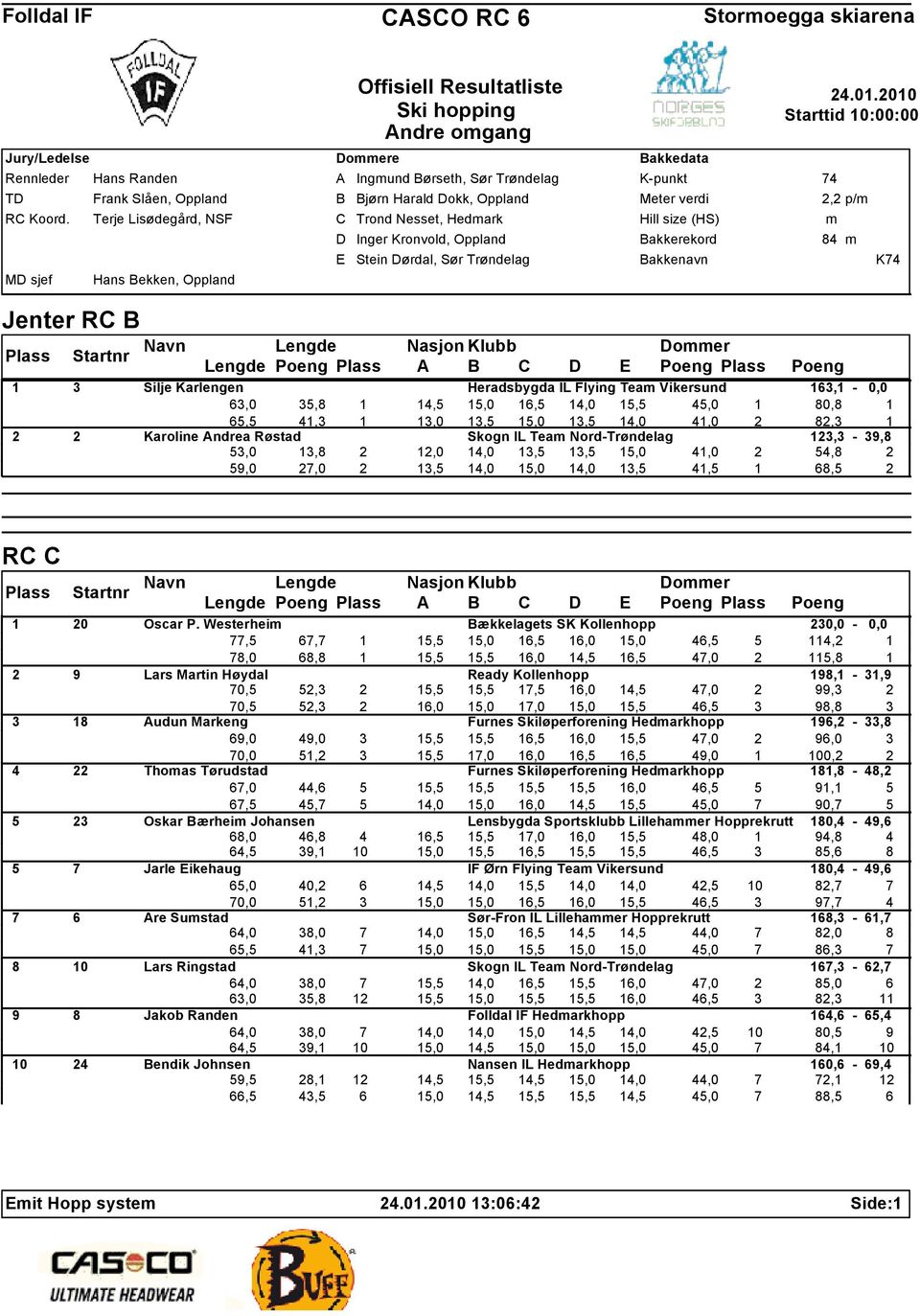 Bakkedata K-punkt Meter verdi Hill size (HS) Bakkerekord Bakkenavn 74 2,2 p/m m 84 m K74 Jenter RC B Lengde Poeng A B C D E Poeng Poeng 1 3 Silje Karlengen Heradsbygda IL Flying Team Vikersund