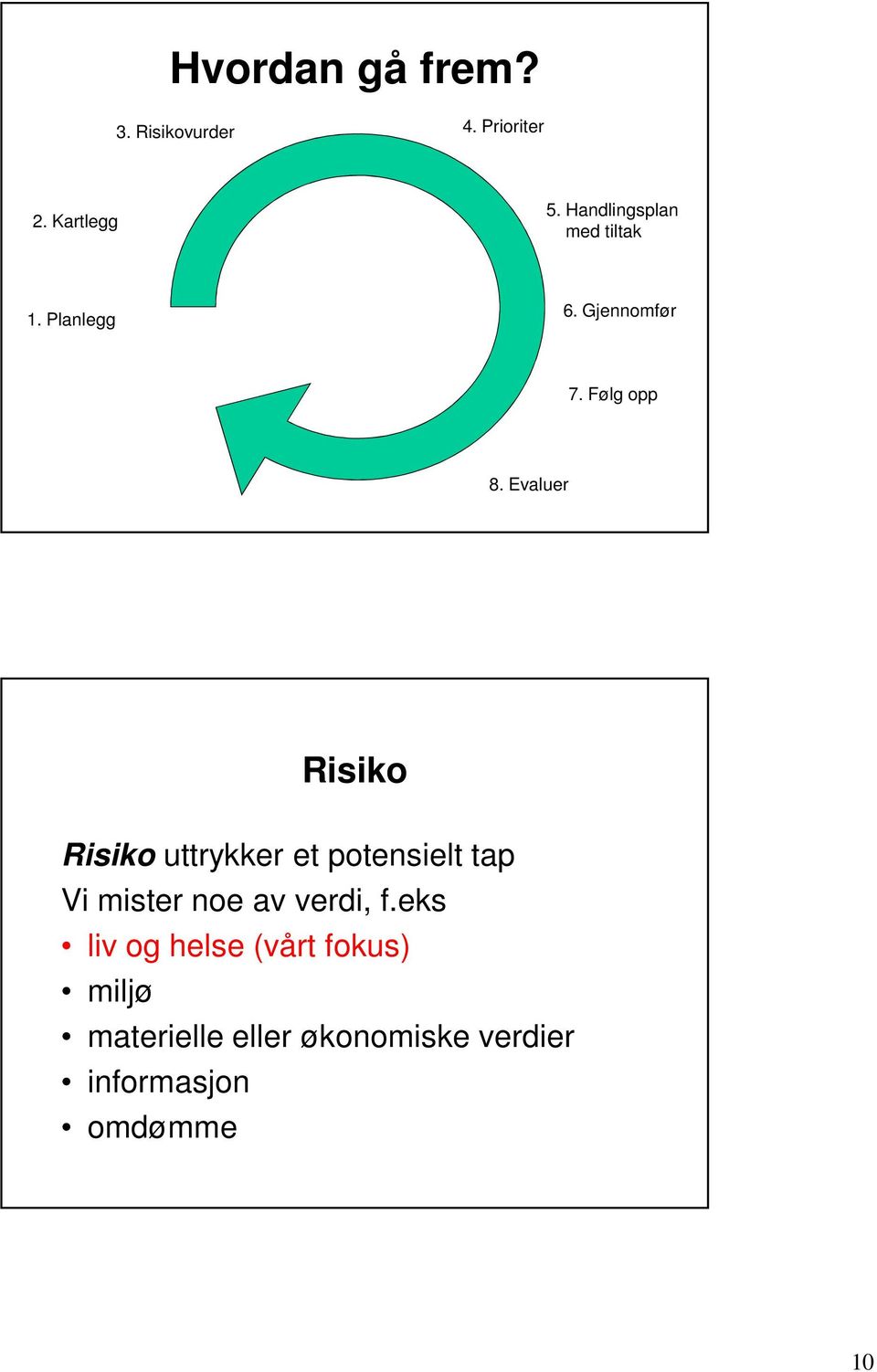 Evaluer Risiko Risiko uttrykker et potensielt tap Vi mister noe av verdi,