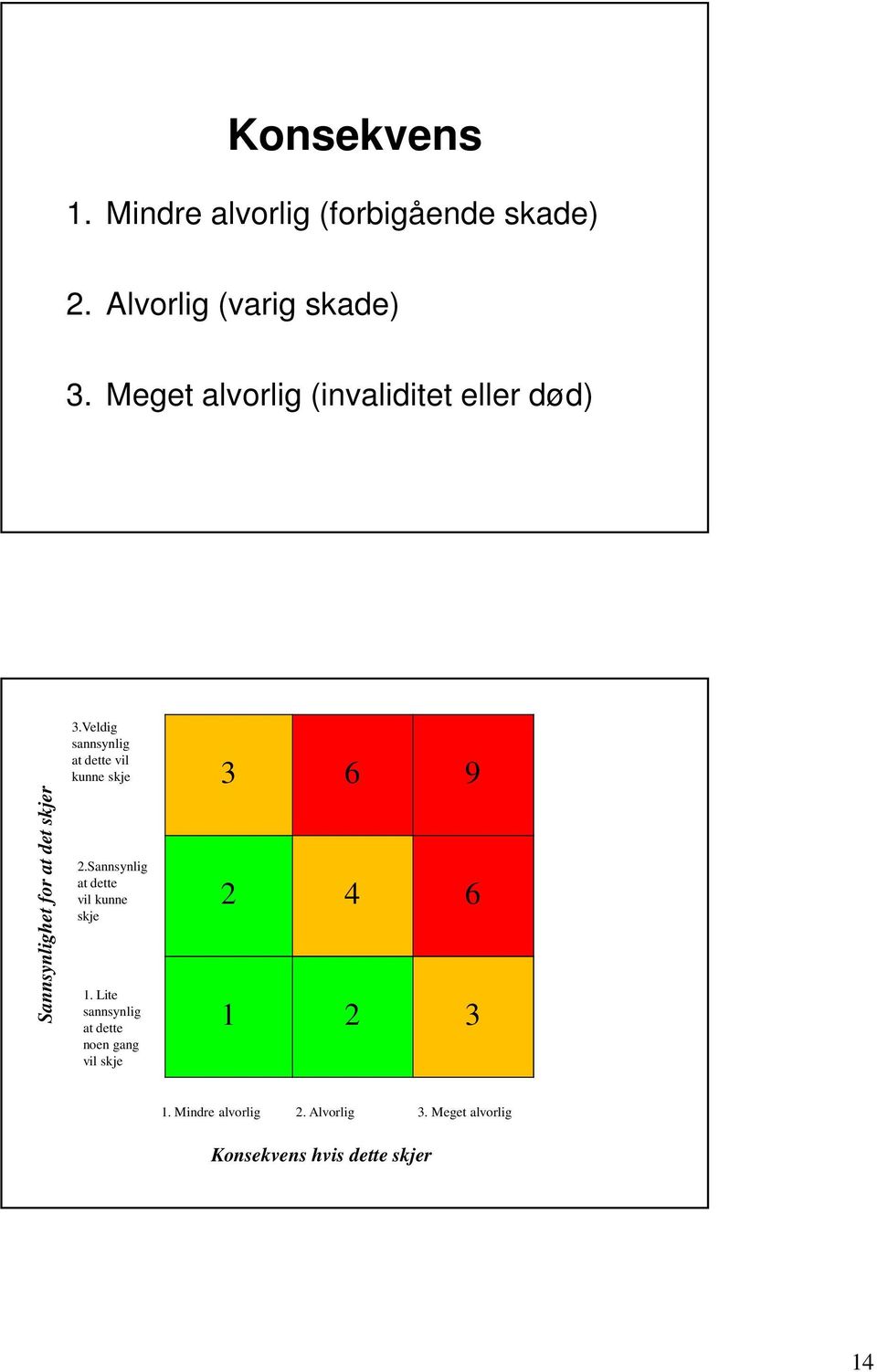 Veldig sannsynlig at dette vil kunne skje 2.Sannsynlig at dette vil kunne skje 1.