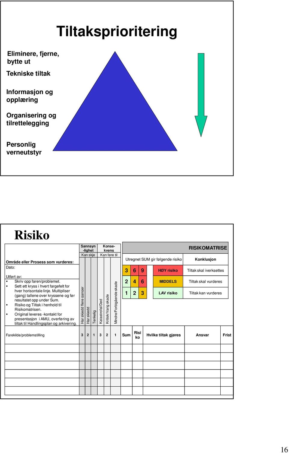 Risiko og Tiltak i henhold til Risikomatrisen. Original leveres -kontakt for presentasjon i AMU, overføring av tiltak til Handlingsplan og arkivering.