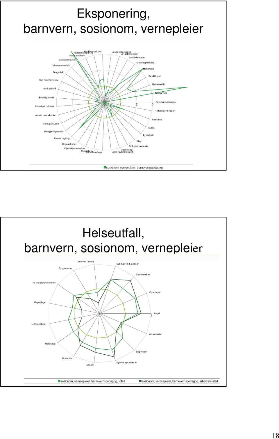 Helseutfall, barnvern,