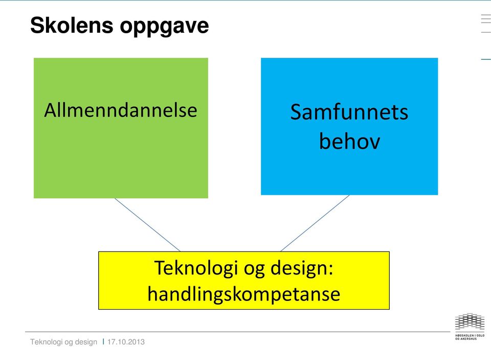 Samfunnets behov