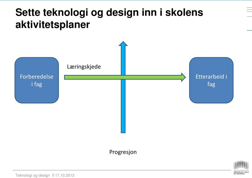 Forberedelse i fag