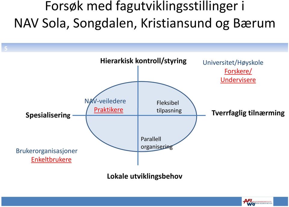 Spesialisering NAV veiledere Praktikere Fleksibel tilpasning Tverrfaglig