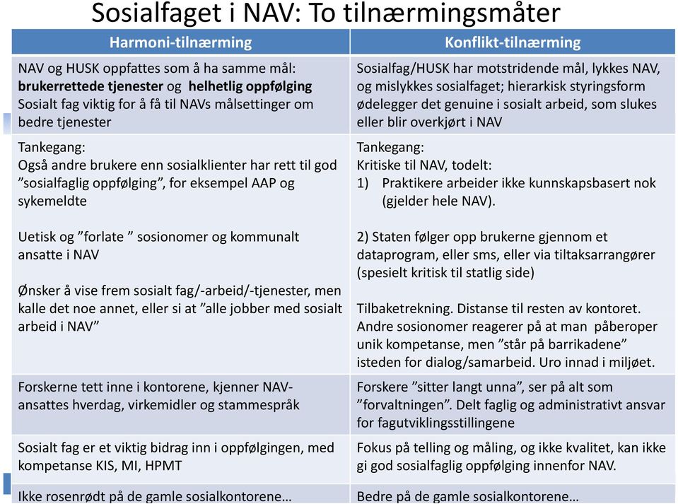 overkjørt i NAV Tankegang: Også andre brukere enn sosialklienter har rett til god Tankegang: Kritiske til NAV, todelt: sosialfaglig ggoppfølging, g for eksempel AAP og sykemeldte 1) Praktikere