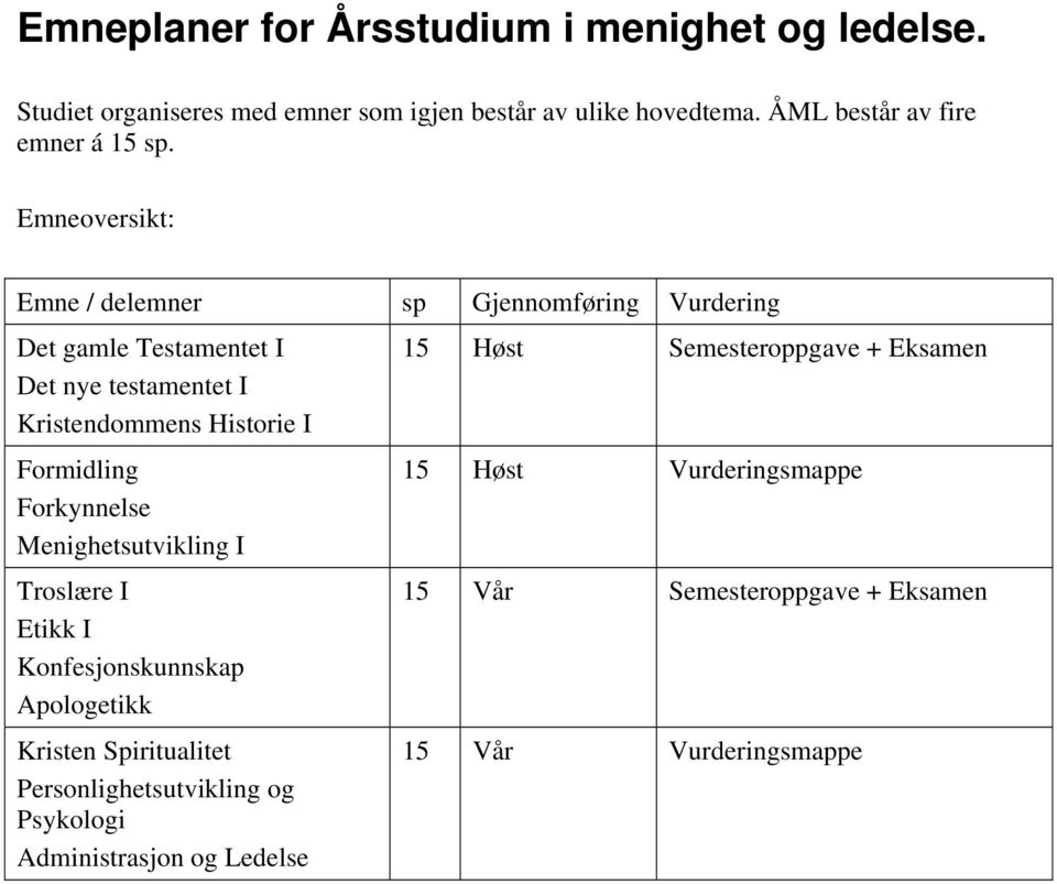 Emneoversikt: Emne / delemner sp Gjennomføring Vurdering Det gamle Testamentet I Det nye testamentet I Kristendommens Historie I 15 Høst