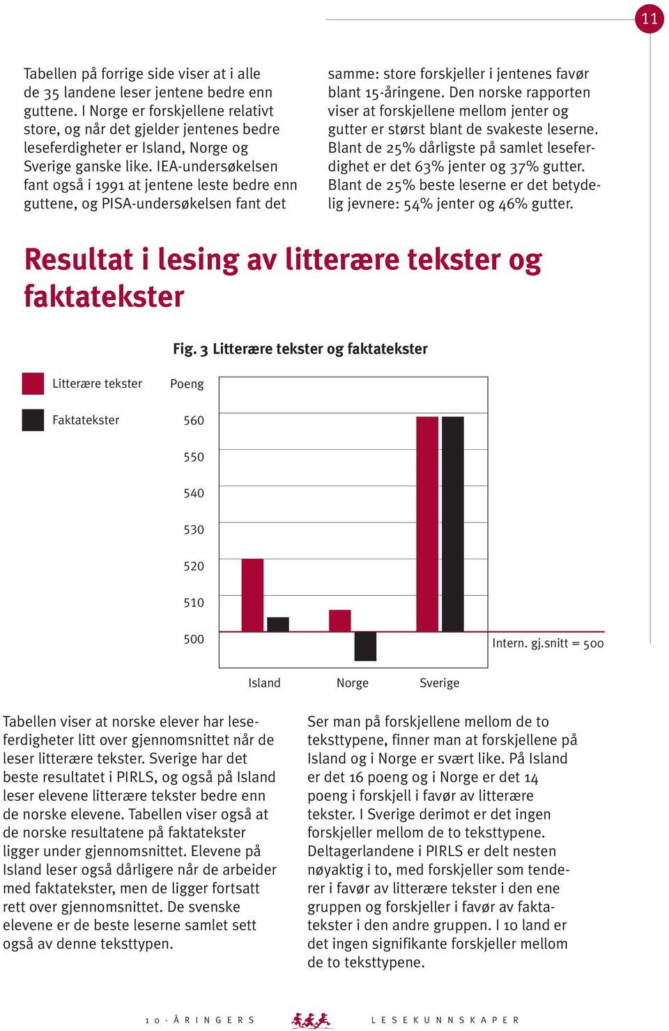 IEA-undersøkelsen fant også i 1991 at jentene leste bedre enn guttene, og PISA-undersøkelsen fant det samme: store forskjeller i jentenes favør blant 15-åringene.