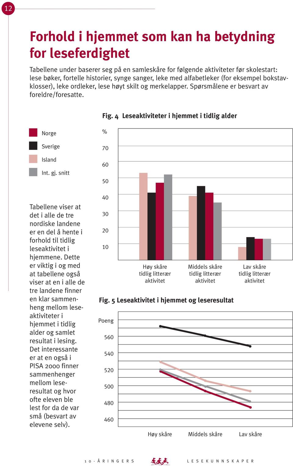 gj. snitt Tabellene viser at det i alle de tre nordiske landene er en del å hente i forhold til tidlig leseaktivitet i hjemmene.