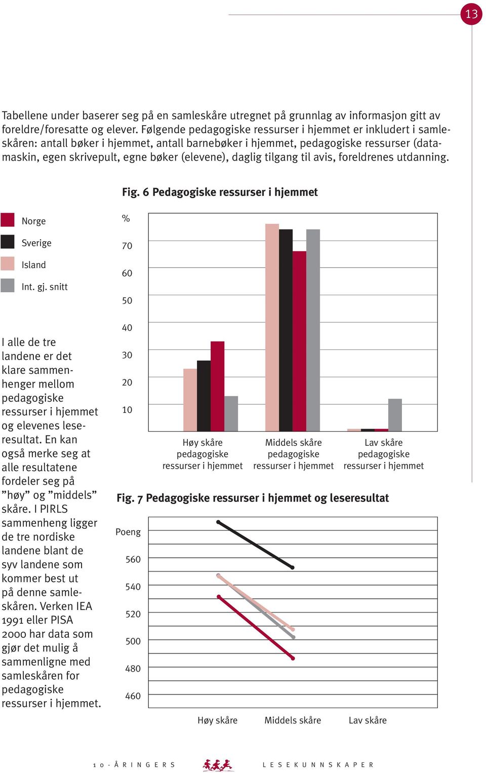 daglig tilgang til avis, foreldrenes utdanning. Fig. 6 Pedagogiske ressurser i hjemmet Norge Int. gj.