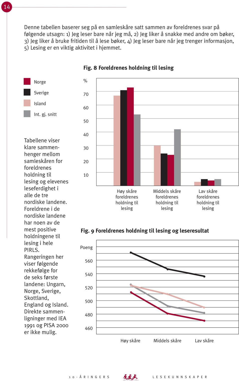 snitt Tabellene viser klare sammenhenger mellom samleskåren for foreldrenes holdning til lesing og elevenes leseferdighet i alle de tre nordiske landene.