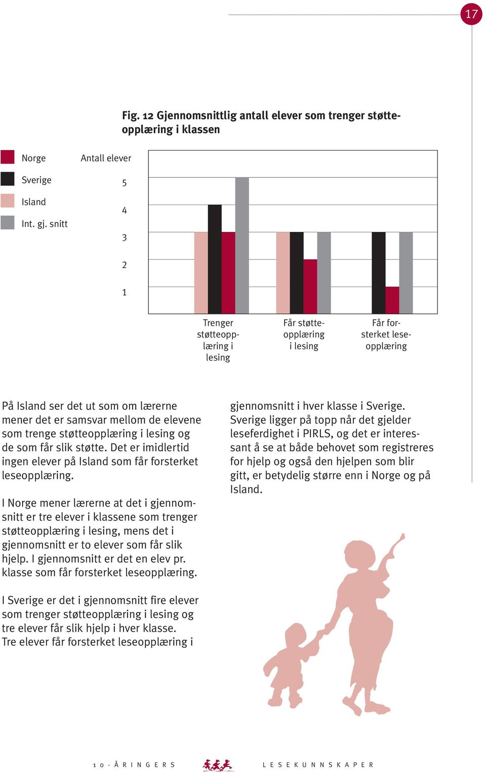 støtteopplæring i lesing og de som får slik støtte. Det er imidlertid ingen elever på som får forsterket leseopplæring.