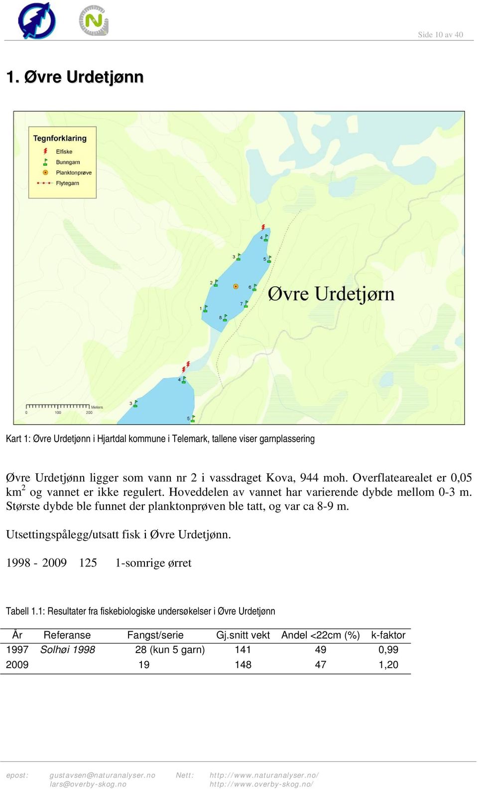 Overflatearealet er 0,05 km 2 og vannet er ikke regulert. Hoveddelen av vannet har varierende dybde mellom 0-3 m.