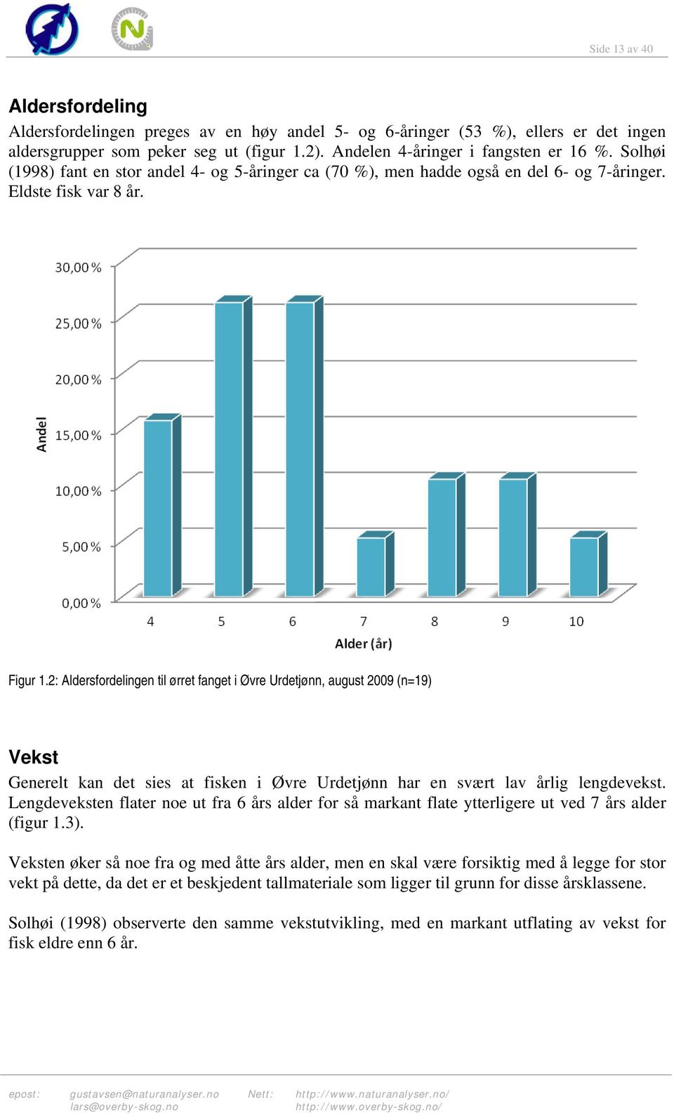 2: Aldersfordelingen til ørret fanget i Øvre Urdetjønn, august 2009 (n=19) Vekst Generelt kan det sies at fisken i Øvre Urdetjønn har en svært lav årlig lengdevekst.