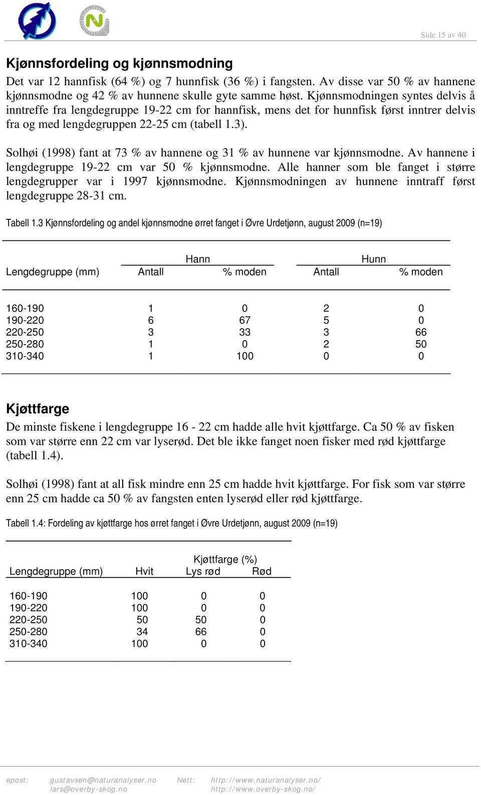 Solhøi (1998) fant at 73 % av hannene og 31 % av hunnene var kjønnsmodne. Av hannene i lengdegruppe 19-22 cm var 50 % kjønnsmodne.