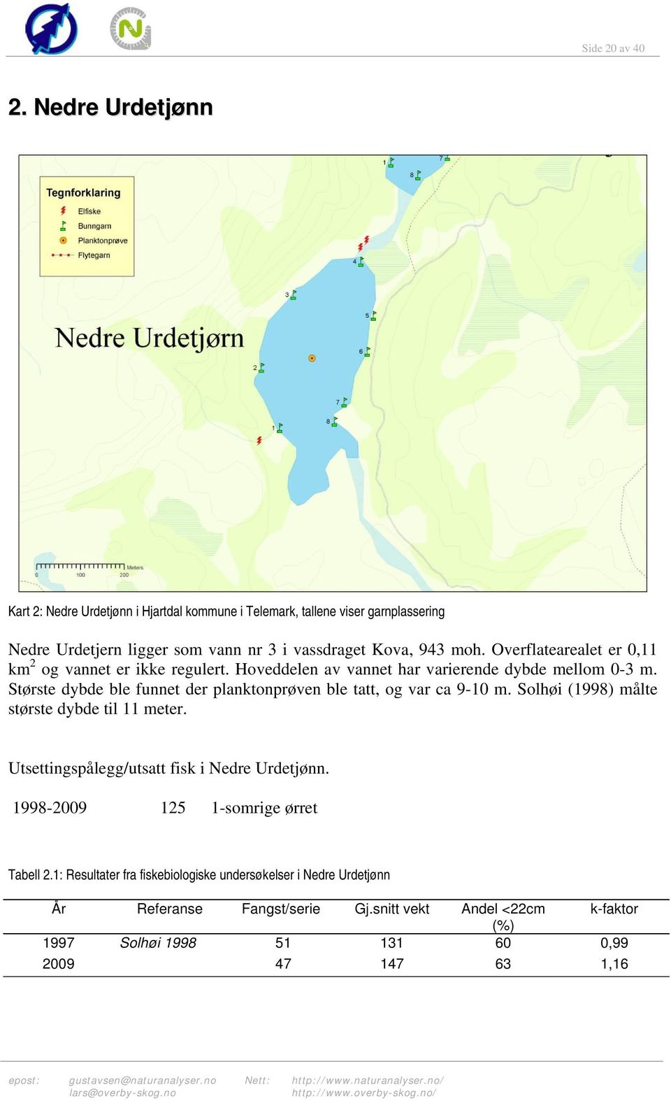 Overflatearealet er 0,11 km 2 og vannet er ikke regulert. Hoveddelen av vannet har varierende dybde mellom 0-3 m.