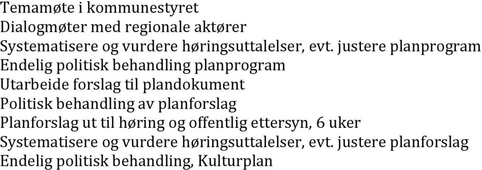 justere planprogram Endelig politisk behandling planprogram Utarbeide forslag til plandokument