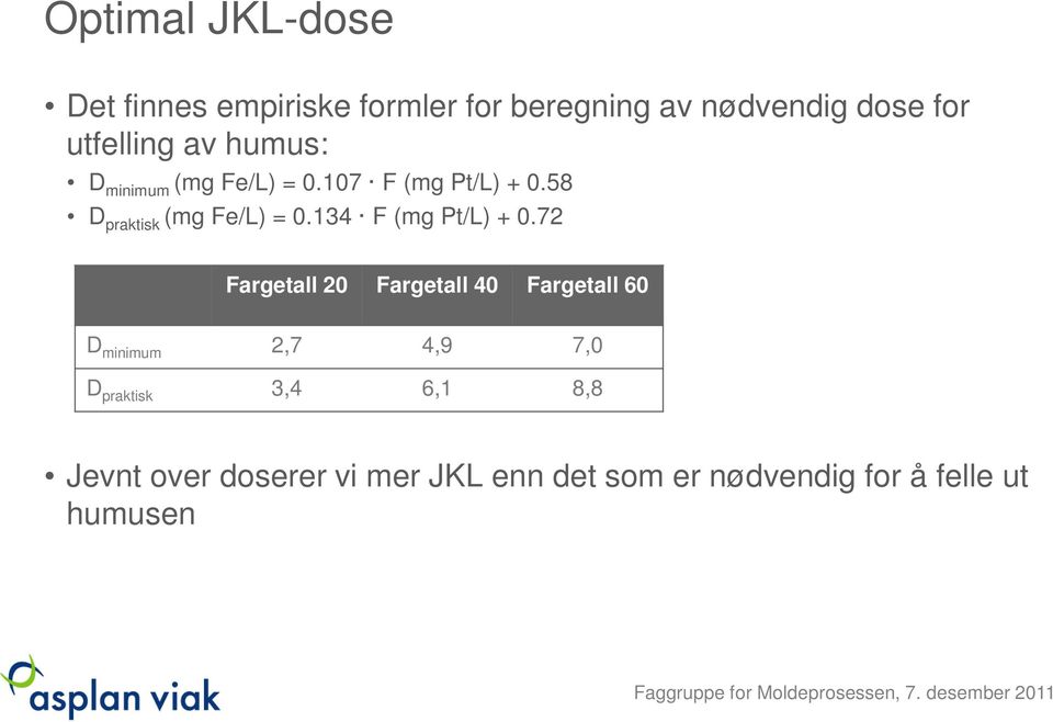 58 D praktisk (mg Fe/L) = 0.134 F (mg Pt/L) + 0.