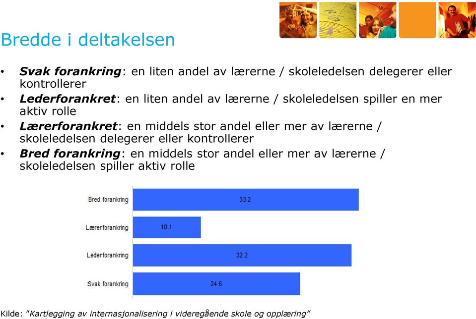 andel eller mer av lærerne / skoleledelsen delegerer eller kontrollerer Bred forankring: en middels stor andel eller