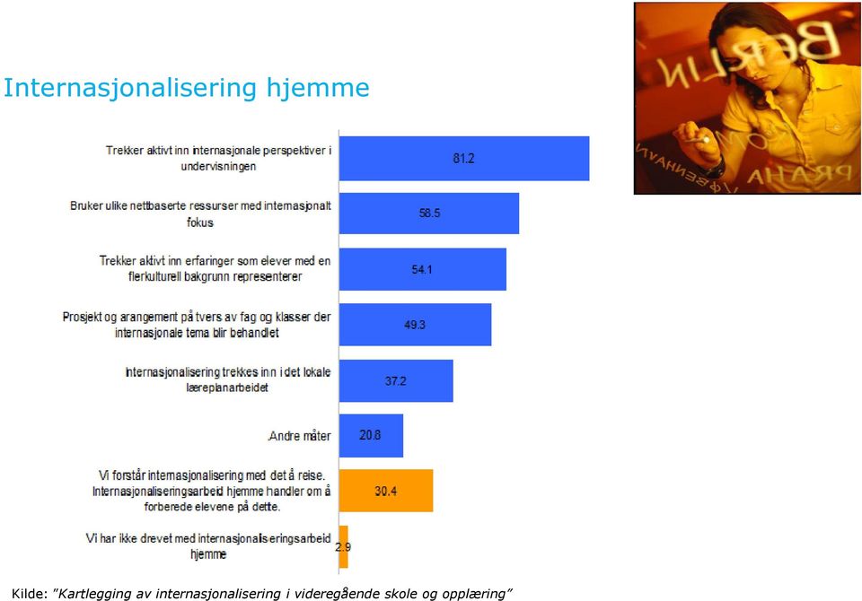 av internasjonalisering i