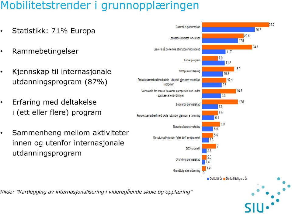 eller flere) program Sammenheng mellom aktiviteter innen og utenfor internasjonale