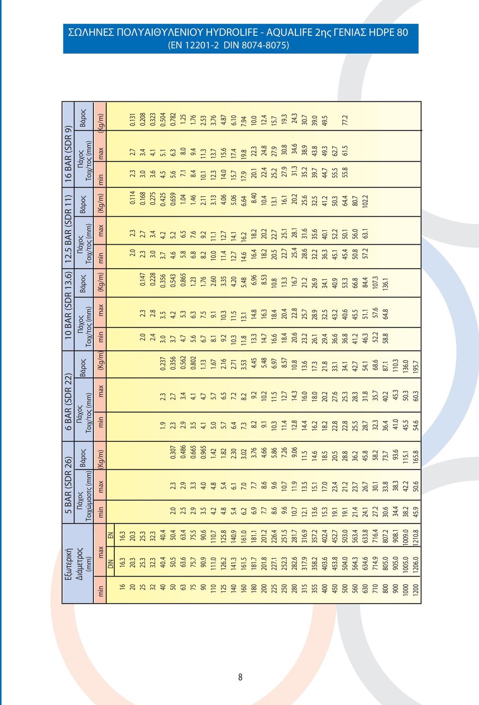 5 BAR (SDR 11) 16 BAR (SDR 9) и 0к4 л е с я о 0к9 0к4 ж о 0к9 0к4 ж о 0к9 0к4 я о 0к9 0к4 ж о 0к9 0к4 я о 0к9 0к4 ж о 0к9 0к4 я о 0к9 0к4 ж о 0к9 (mm) Ё о и ж 0л4 л а о с 0к9 (mm) 0к4 я о 0к9 Ё о и