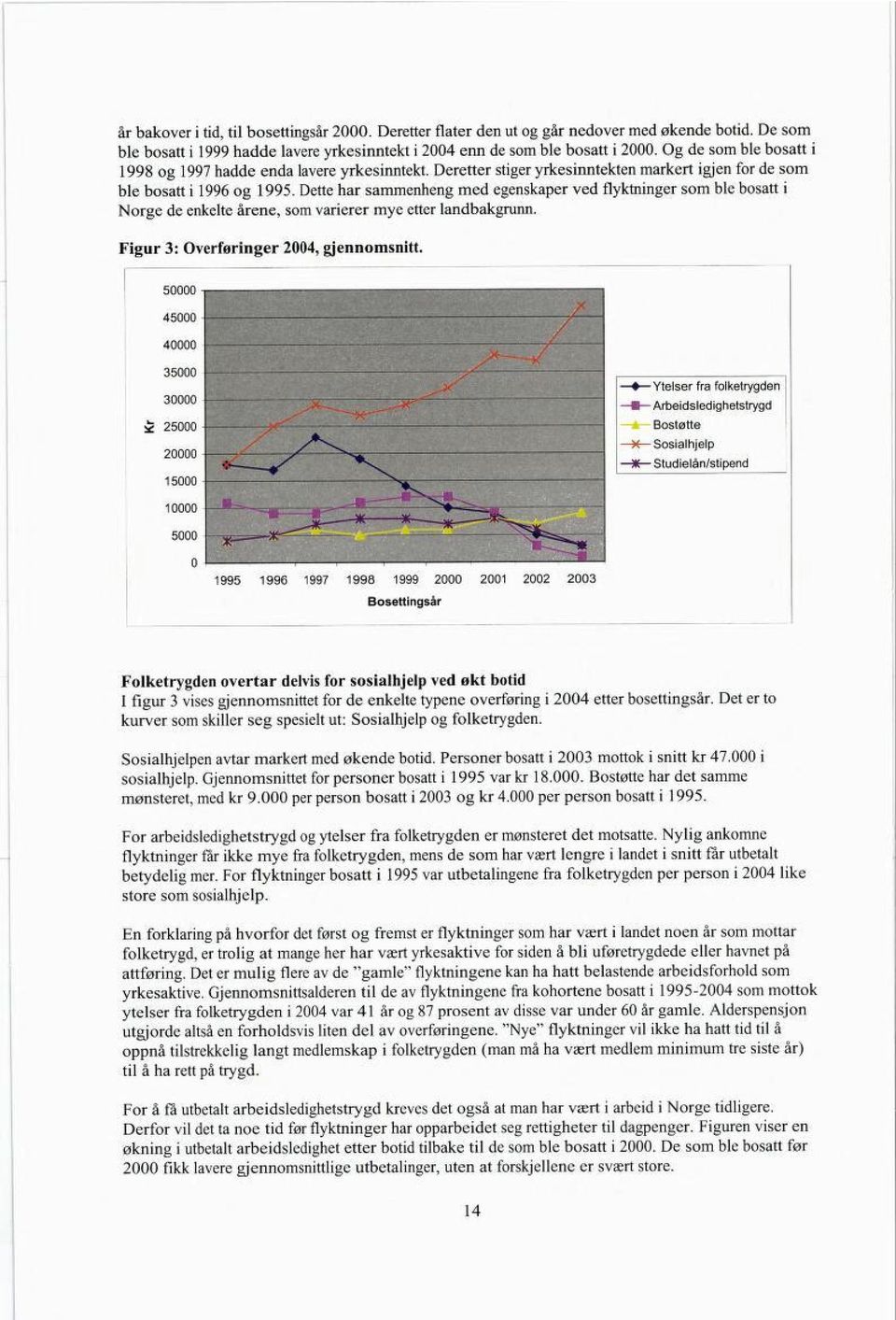 Dette har sammenheng med egenskaper ved flyktninger som ble bosatt i Norge de enkelte årene, som varierer mye etter landbakgrunn. Figur 3: Overføringer 2004, gjennomsnitt.